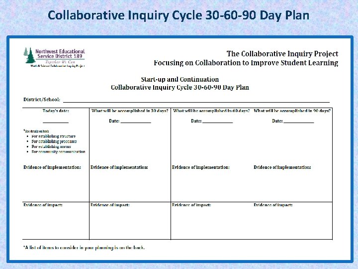 Collaborative Inquiry Cycle 30 -60 -90 Day Plan 