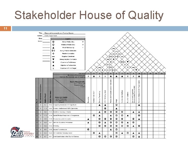 Stakeholder House of Quality 11 