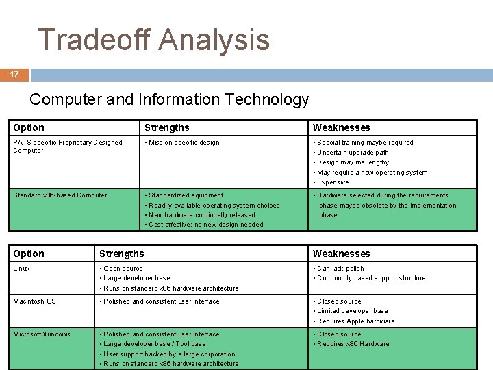 Tradeoff Analysis 17 Computer and Information Technology Option Strengths Weaknesses PATS-specific Proprietary Designed Computer