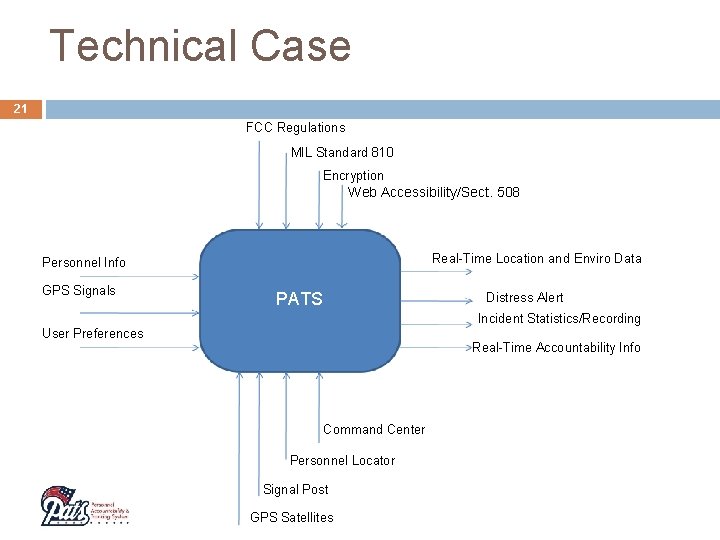 Technical Case 21 FCC Regulations MIL Standard 810 Encryption Web Accessibility/Sect. 508 Real-Time Location