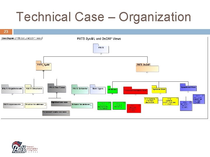 Technical Case – Organization 23 