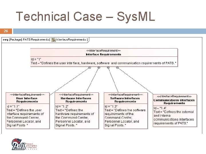 Technical Case – Sys. ML 26 