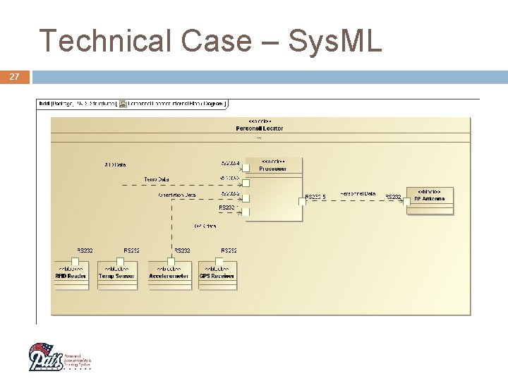 Technical Case – Sys. ML 27 