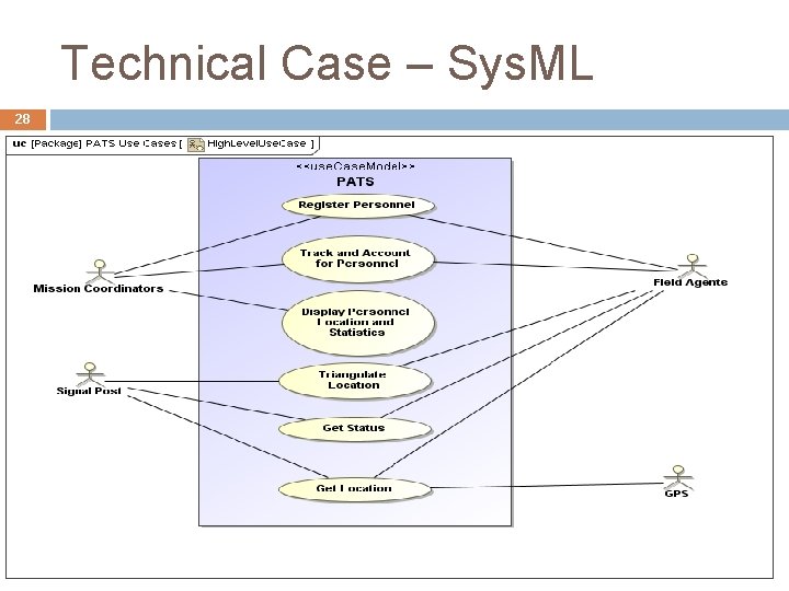 Technical Case – Sys. ML 28 