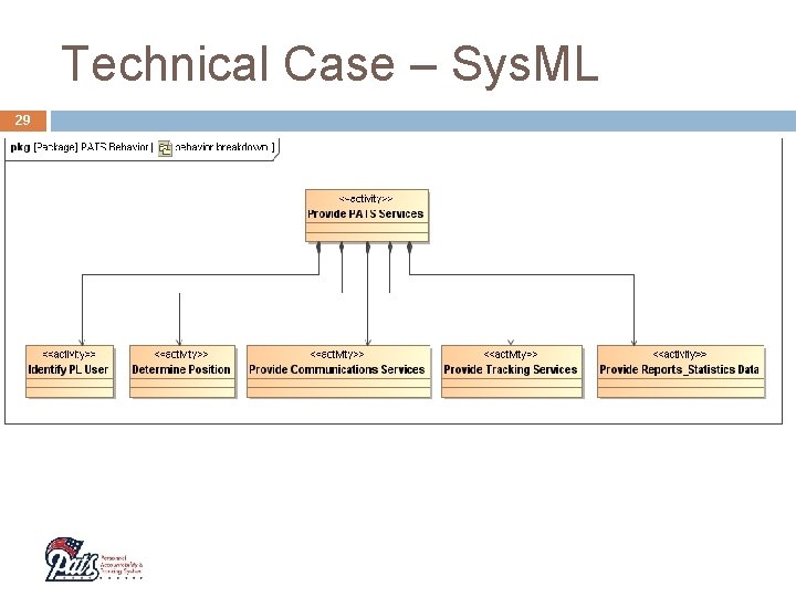 Technical Case – Sys. ML 29 