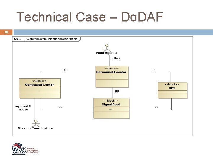 Technical Case – Do. DAF 30 
