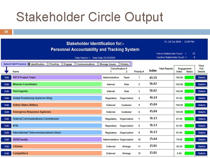 Stakeholder Circle Output 39 39 