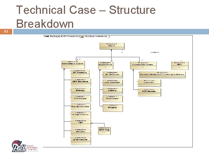 43 Technical Case – Structure Breakdown 43 