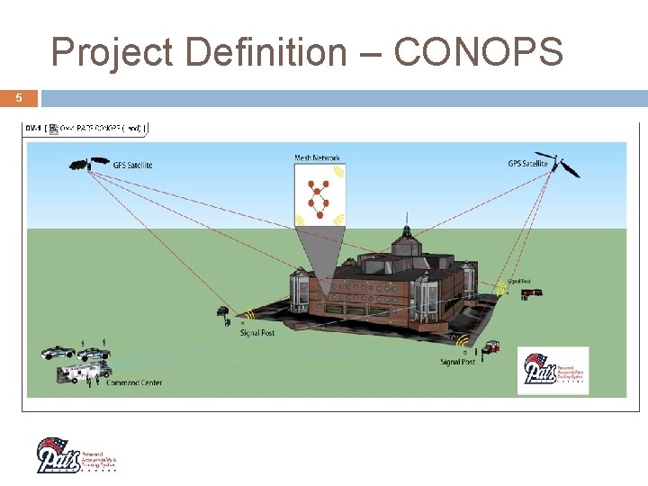 Project Definition – CONOPS 5 