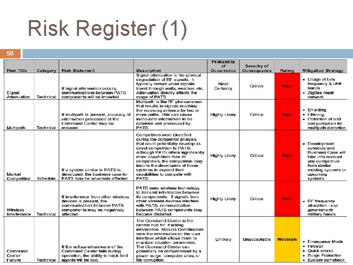 Risk Register (1) 50 