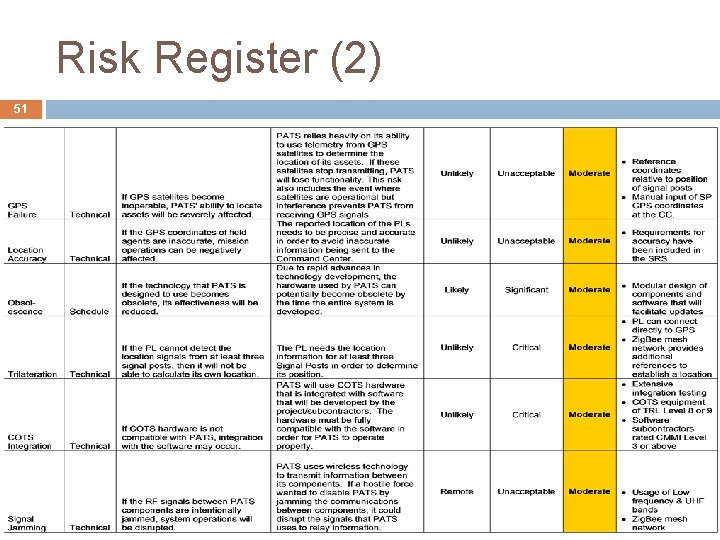 Risk Register (2) 51 