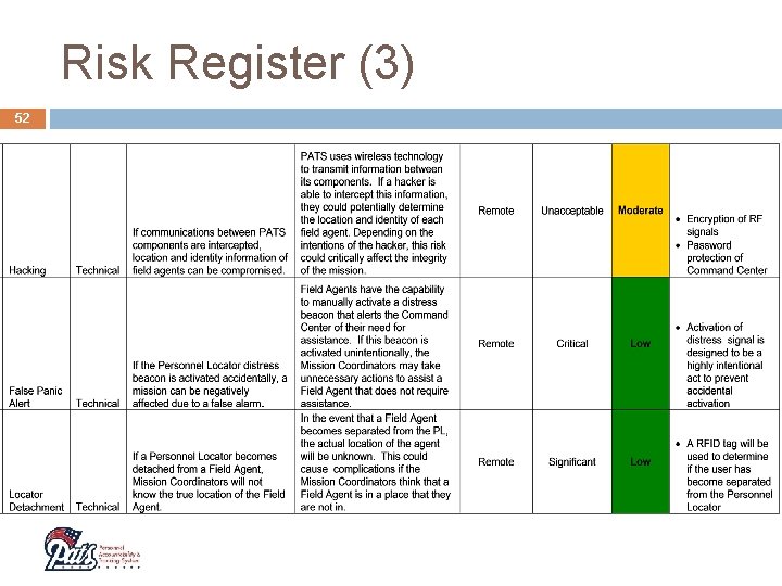 Risk Register (3) 52 