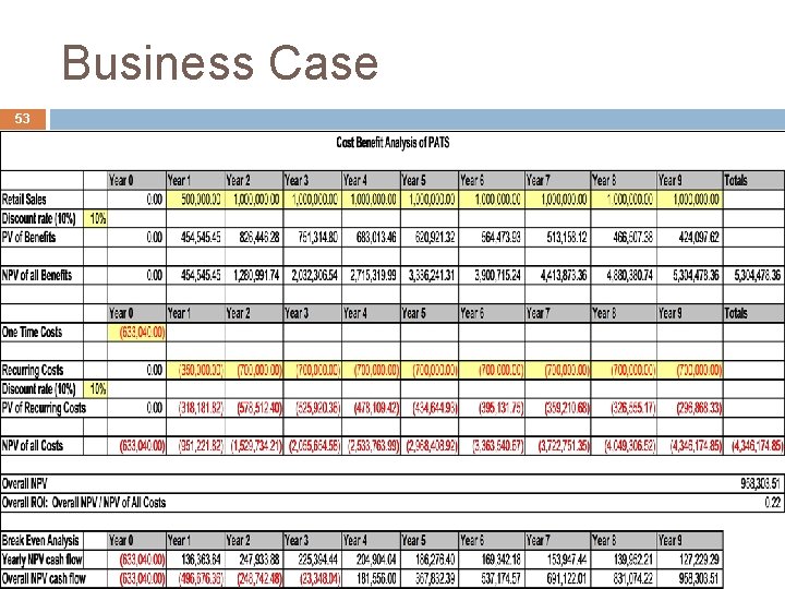 Business Case 53 53 