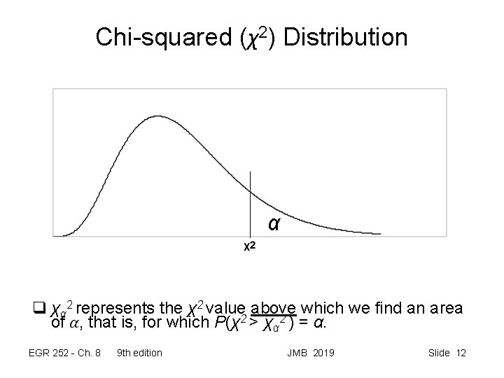 Chi-squared (χ2) Distribution α q χα 2 represents the χ2 value above which we