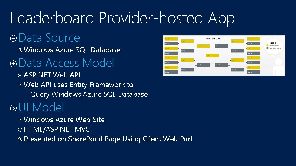 Leaderboard Provider-hosted App Data Source Windows Azure SQL Database Data Access Model ASP. NET Leaderboard Provider-hosted App Data Source Windows Azure SQL Database Data Access Model ASP. NET