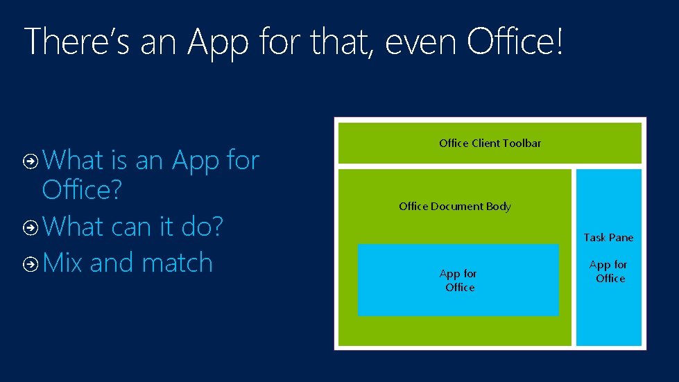 There’s an App for that, even Office! What is an App for Office? What There’s an App for that, even Office! What is an App for Office? What