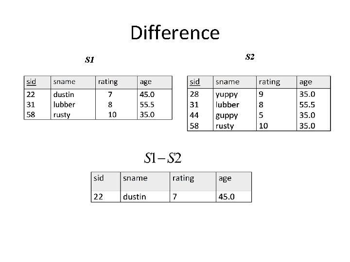 Difference S 1 S 2 