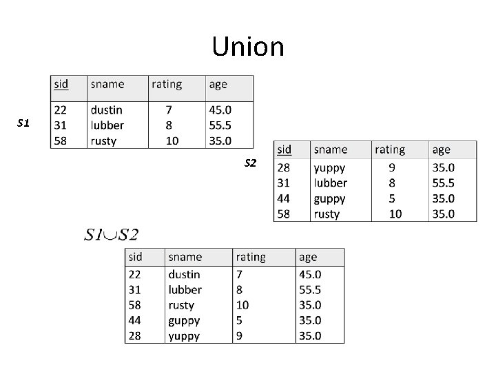 Union S 1 S 2 