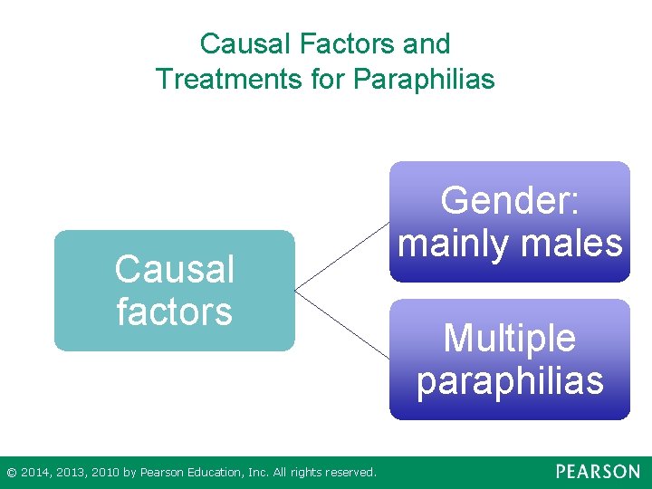 Causal Factors and Treatments for Paraphilias Causal factors © 2014, 2013, 2010 by Pearson