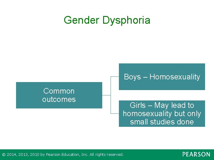 Gender Dysphoria Boys – Homosexuality Common outcomes Girls – May lead to homosexuality but