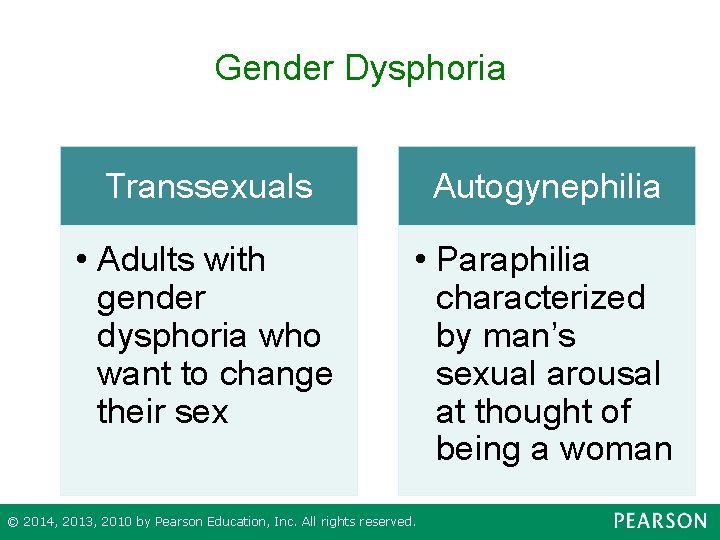 Gender Dysphoria Transsexuals Autogynephilia • Adults with gender dysphoria who want to change their
