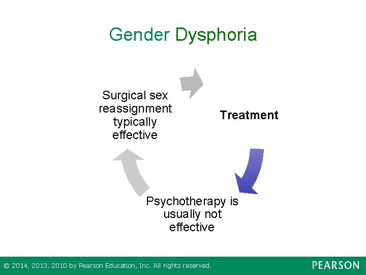 Gender Dysphoria Surgical sex reassignment typically effective Treatment Psychotherapy is usually not effective ©