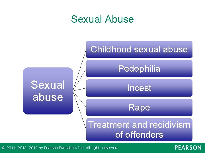 Sexual Abuse Childhood sexual abuse Pedophilia Sexual abuse Incest Rape Treatment and recidivism of