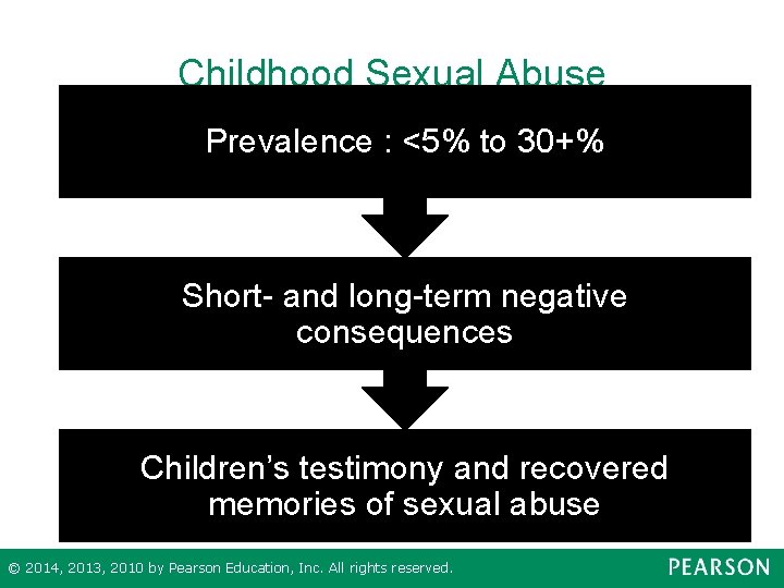 Childhood Sexual Abuse Prevalence : <5% to 30+% Short- and long-term negative consequences Children’s