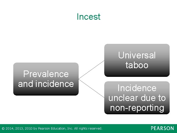 Incest Prevalence and incidence © 2014, 2013, 2010 by Pearson Education, Inc. All rights
