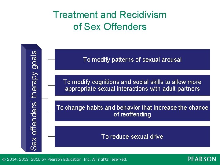 Sex offenders’ therapy goals Treatment and Recidivism of Sex Offenders To modify patterns of