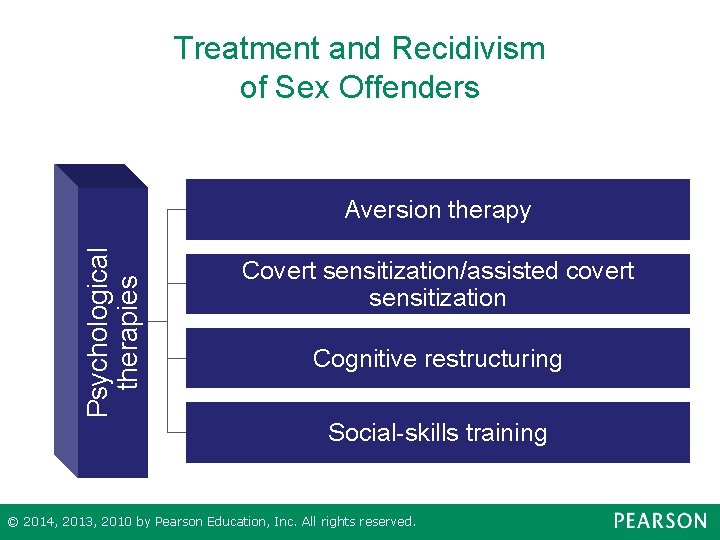 Treatment and Recidivism of Sex Offenders Psychological therapies Aversion therapy Covert sensitization/assisted covert sensitization