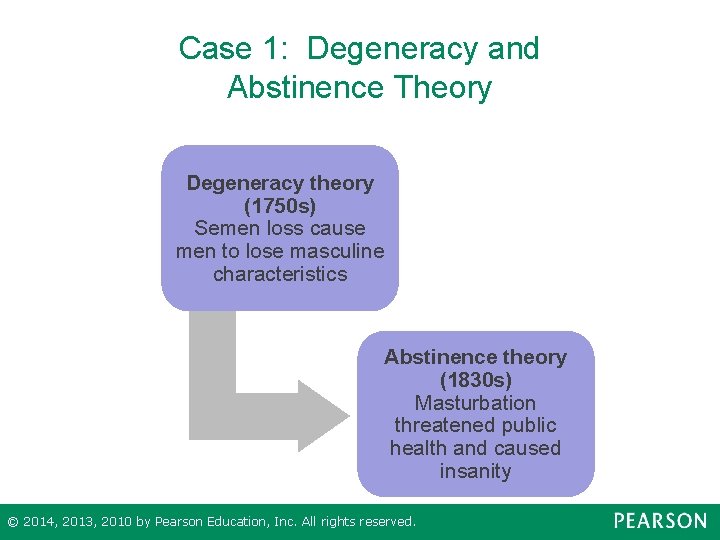 Case 1: Degeneracy and Abstinence Theory Degeneracy theory (1750 s) Semen loss cause men