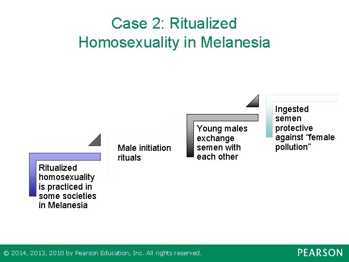 Case 2: Ritualized Homosexuality in Melanesia Male initiation rituals Young males exchange semen with