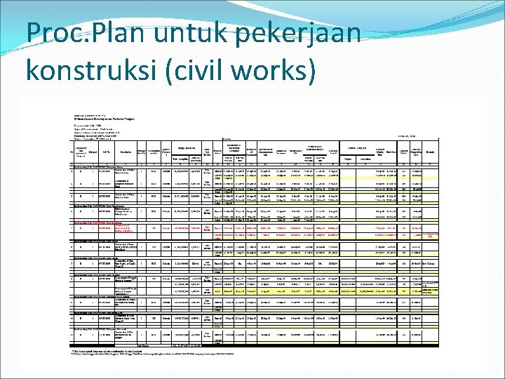 Proc. Plan untuk pekerjaan konstruksi (civil works) 