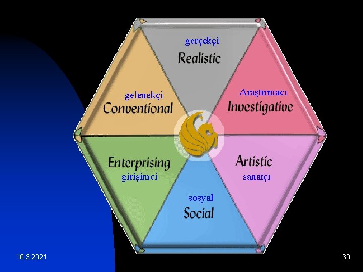 gerçekçi gelenekçi Araştırmacı girişimci sanatçı sosyal 10. 3. 2021 30 
