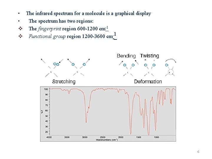  • The infrared spectrum for a molecule is a graphical display • The