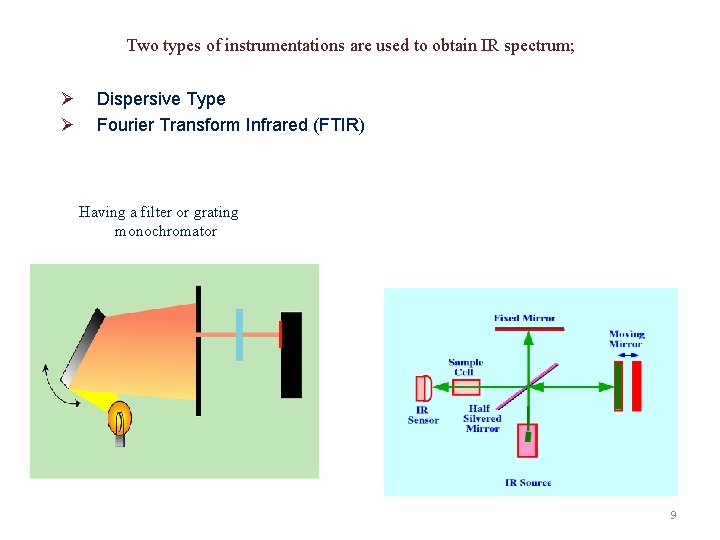 Two types of instrumentations are used to obtain IR spectrum; Ø Ø Dispersive Type