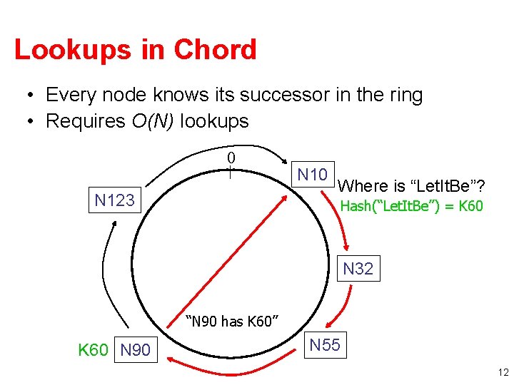 Lookups in Chord • Every node knows its successor in the ring • Requires