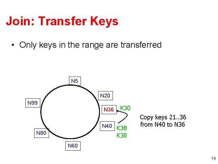Join: Transfer Keys • Only keys in the range are transferred N 5 N