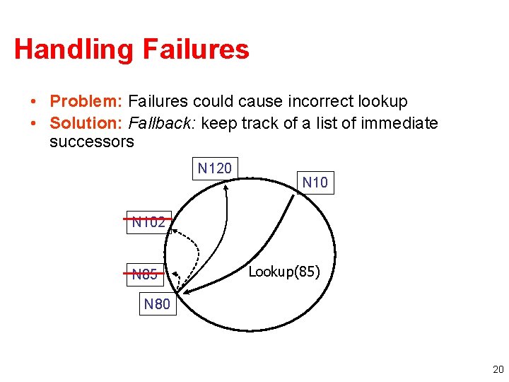 Handling Failures • Problem: Failures could cause incorrect lookup • Solution: Fallback: keep track