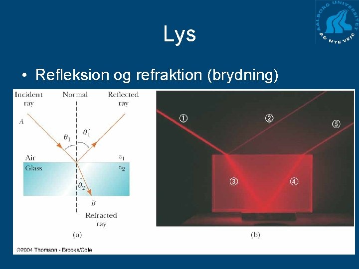 Lys • Refleksion og refraktion (brydning) 