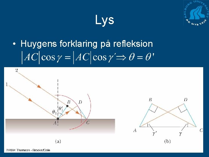 Lys • Huygens forklaring på refleksion 
