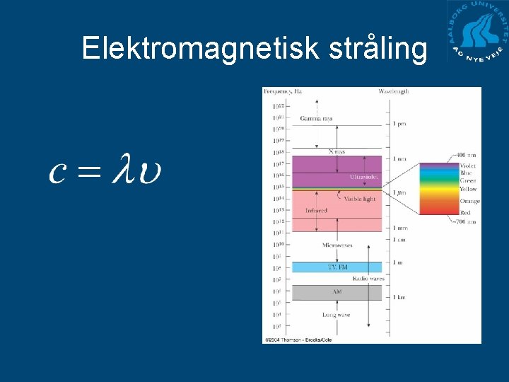 Elektromagnetisk stråling 