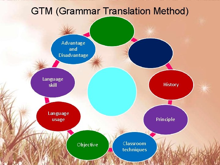 GTM (Grammar Translation Method) Introduction Advantage and Disadvantage Language skill Definition GTM Language usage