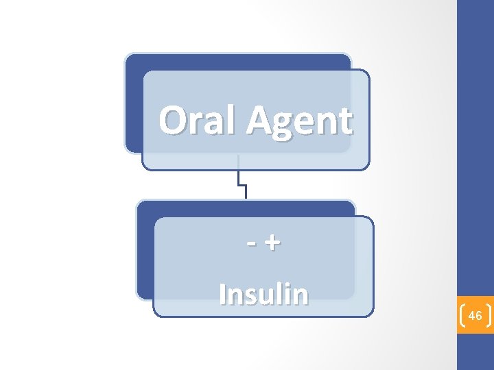 Oral Agent - + Insulin 46 