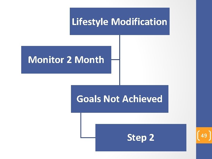 Lifestyle Modification Monitor 2 Month Goals Not Achieved Step 2 49 
