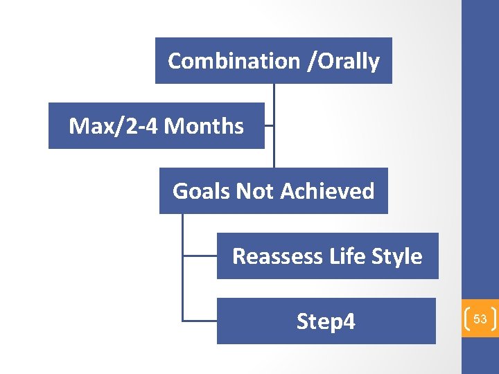 Combination /Orally Max/2 -4 Months Goals Not Achieved Reassess Life Style Step 4 53