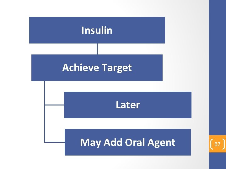 Insulin Achieve Target Later May Add Oral Agent 57 