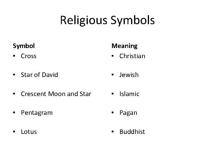 Religious Symbol • Cross Meaning • Christian • Star of David • Jewish •