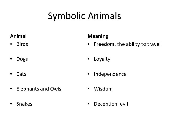Symbolic Animals Animal • Birds Meaning • Freedom, the ability to travel • Dogs